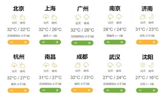 天气预报