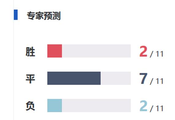 新浪专家团成绩