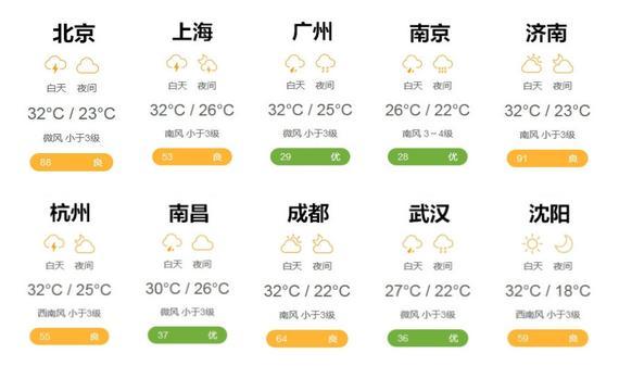 天气预报