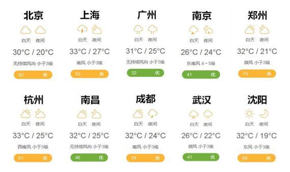 天气预报