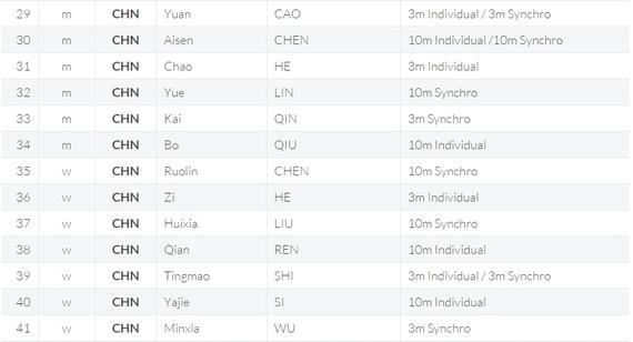 FINA Diving Rio announced the list of 13 China will strive to embrace eight gold