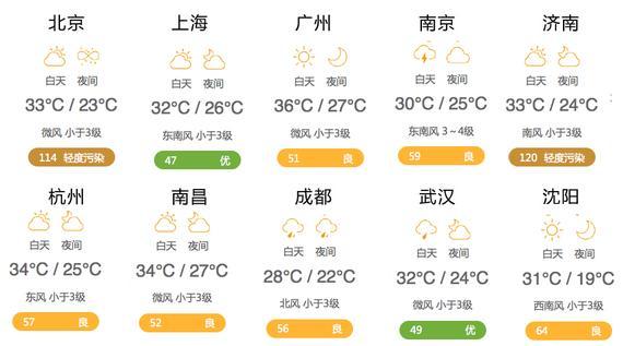 天气预报