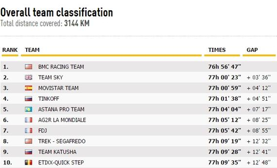 2020环法第五赛段排名_自行车——环法第五赛段赛况