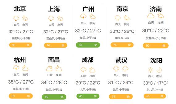 天气预报