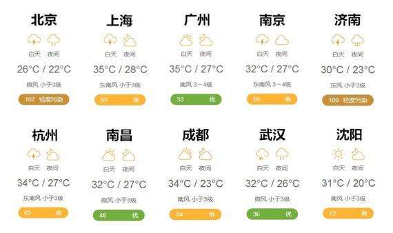 天气预报