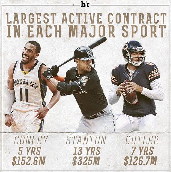 美职体育第一年薪!棒球超巨13年3.25亿不如他