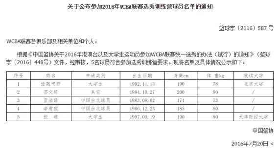 新赛季WCBA选秀名单