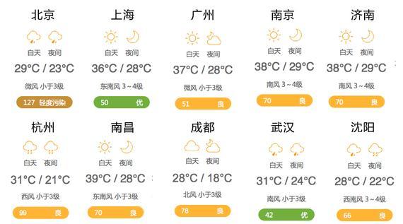 天气预报