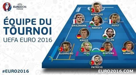 乔阿伦入选欧洲杯最佳阵容