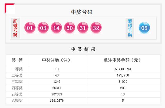 双色球开奖截图