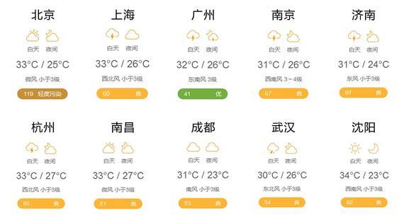 天气预报