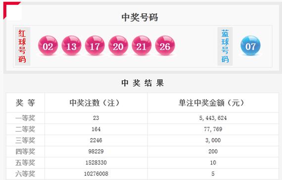 爆!双色球井喷23注544万 安徽广东各揽6注