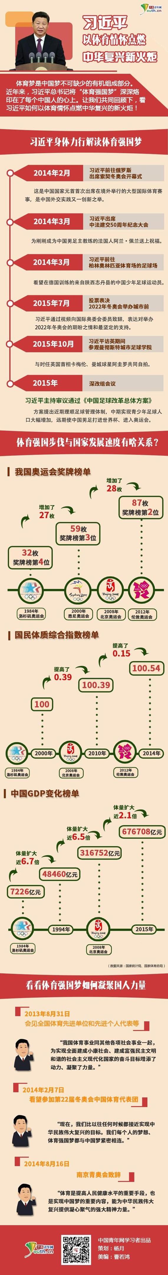 习近平以体育情怀点燃中国复兴新火炬