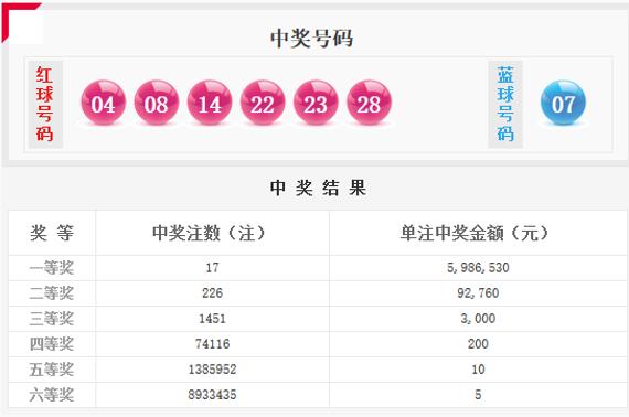 两组同尾号+蓝球重号！双色球头奖17注落10地