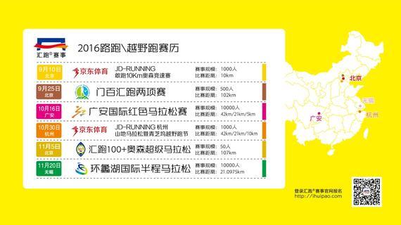 汇跑®赛事下半年6场比赛火力全开