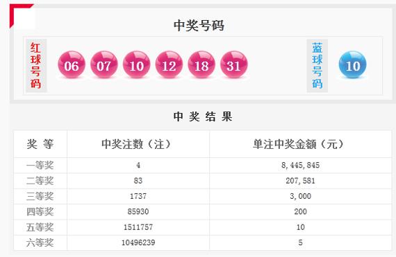 双色球开4注844万落4地 河南彩民或失千万大奖