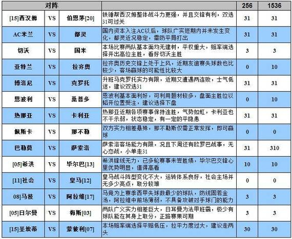 足彩大势