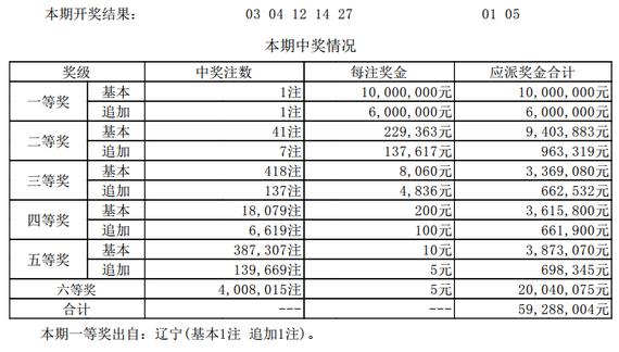 大乐透开奖