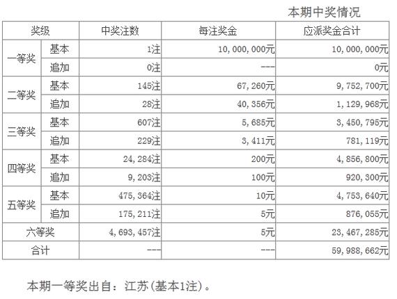 大乐透开奖