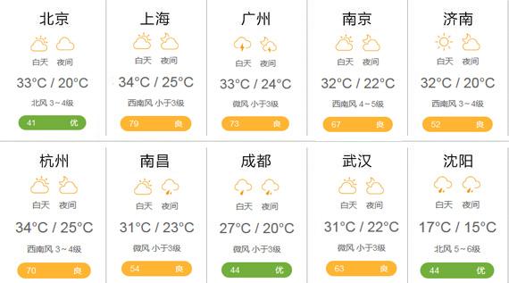 天气预报