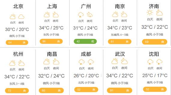 天气预报