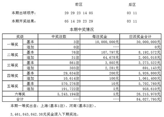 前后区各开1重号 大乐透头奖3注奖池再创新高