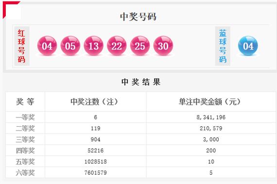 Red 1 groups of China +1 group Shuangseqiu with issuing 6 note 8 million 340 thousand prize