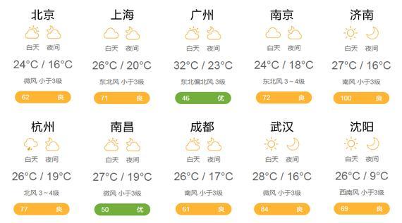 天气预报