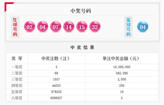红球2重号+2组同尾 双色球头奖开3注1000万