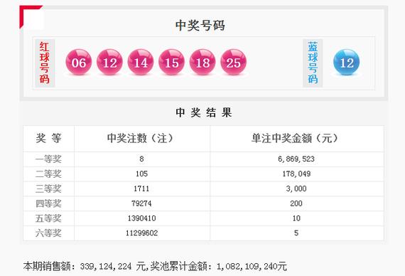 双色球开奖截图