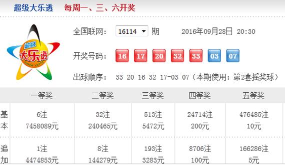 前区再开2组连号 大乐透头奖6注745万奖池35亿