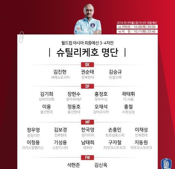 韩国男足最新世预赛23人名单公布