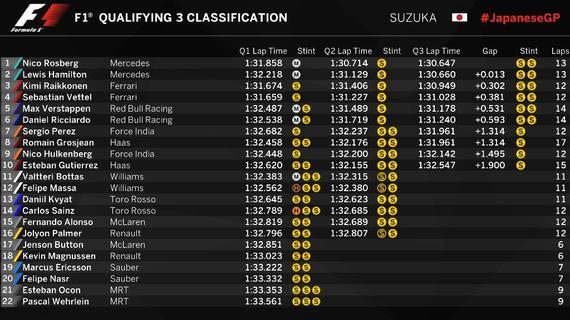 F1日本站排位赛成绩表