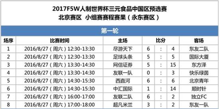 2017F5WC五人制世界杯中国预选赛北京永东