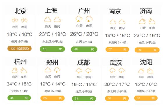 天气预报