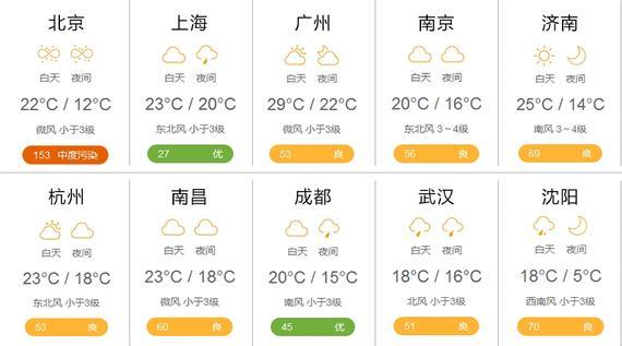 天气预报