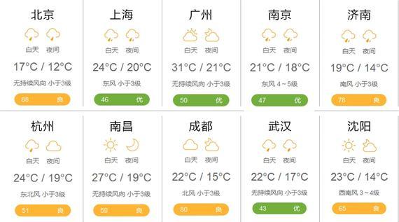 天气预报