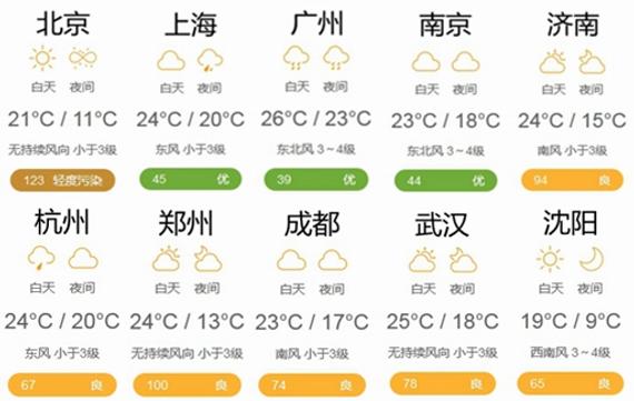 天气预报