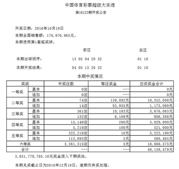 详细开奖