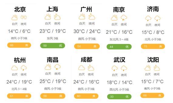 天气预报