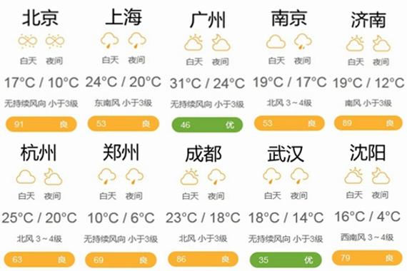 天气预报