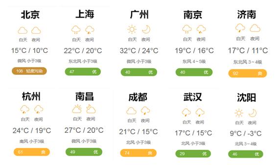 天气预报