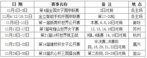 11月围棋赛事安排