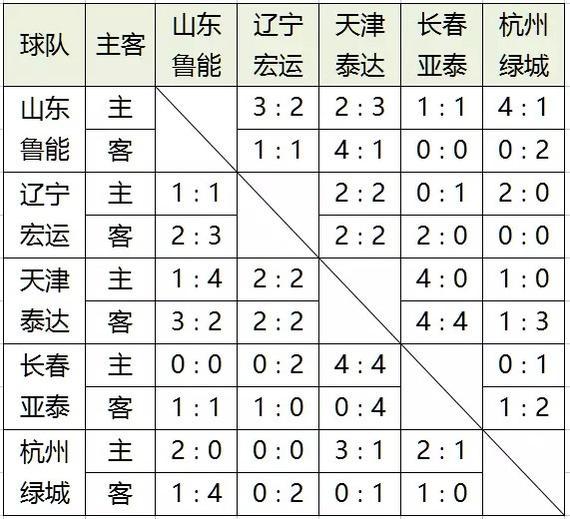 保级球队相互战绩