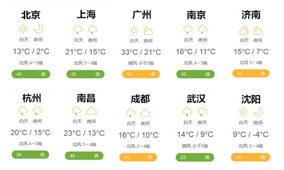 天气预报