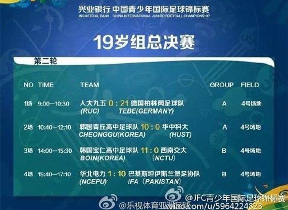 4支中国青少年队在邀请赛中遭“血洗”