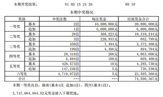 大乐透详细开奖