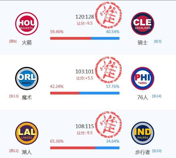 小炮NBA让分预测成绩稳定