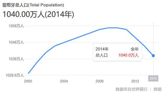 人口难道也会成为左右足球先生归属的因素?