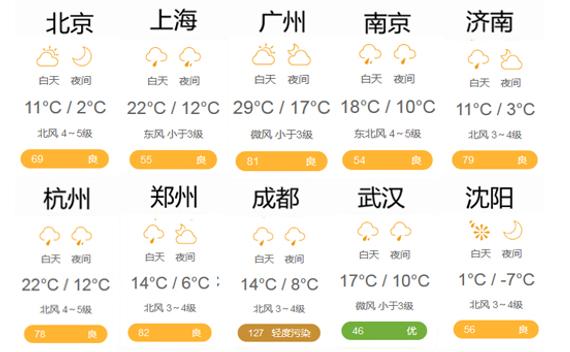 天气预报